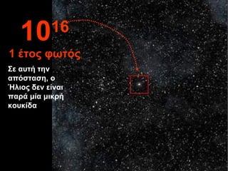 Σε αυτή την
απόσταση, ο
Ήλιος δεν είναι
παρά μία μικρή
κουκίδα
1016
1 έτος φωτός
 