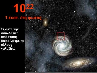 Σε αυτή την
ασύλληπτη
απόσταση
διακρίνουμε και
άλλους
γαλαξίες.
1022
1 εκατ. έτη φωτός
 