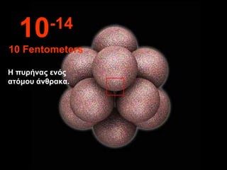 Η πυρήνας ενός
ατόμου άνθρακα.
10-14
10 Fentometers
 