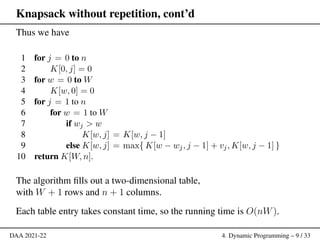 Comprehensive Introduction to Dynamic Programming Techniques in ...
