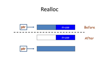 Realloc
ptr
ptr
in-use
in-use
Before
After
 