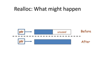 Realloc: What might happen
ptr
ptr
unused Before
After
 