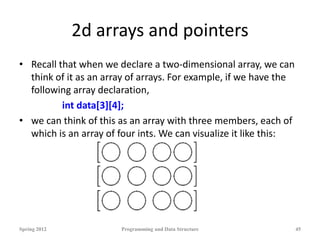 2d arrays and pointers
• Recall that when we declare a two-dimensional array, we can
think of it as an array of arrays. For example, if we have the
following array declaration,
int data[3][4];
• we can think of this as an array with three members, each of
which is an array of four ints. We can visualize it like this:
Spring 2012 Programming and Data Structure 45
 