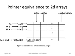 Pointer equivalence to 2d arrays
Spring 2012 Programming and Data Structure 54
 