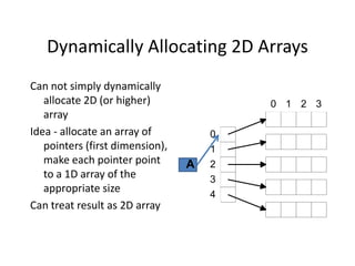 Dynamically Allocating 2D Arrays
Can not simply dynamically
allocate 2D (or higher)
array
Idea - allocate an array of
pointers (first dimension),
make each pointer point
to a 1D array of the
appropriate size
Can treat result as 2D array
0
4
3
2
1
0 3
2
1
A
 