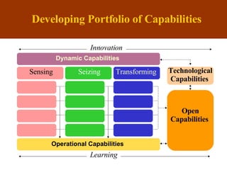 Company Toolkit to Build Capabilities and Open Innovation Strategy | PPT