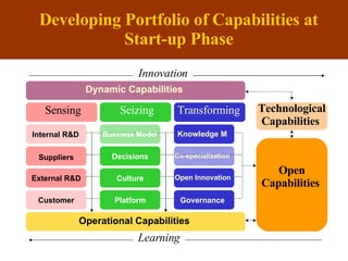 Company Toolkit to Build Capabilities and Open Innovation Strategy | PPT