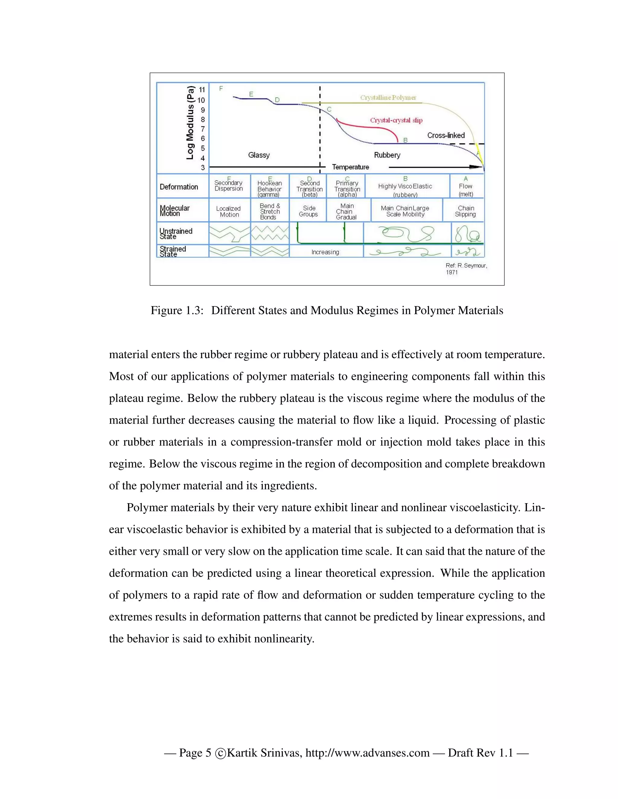 Dynamic Properties of Polymer Materials and their Measurements | PDF