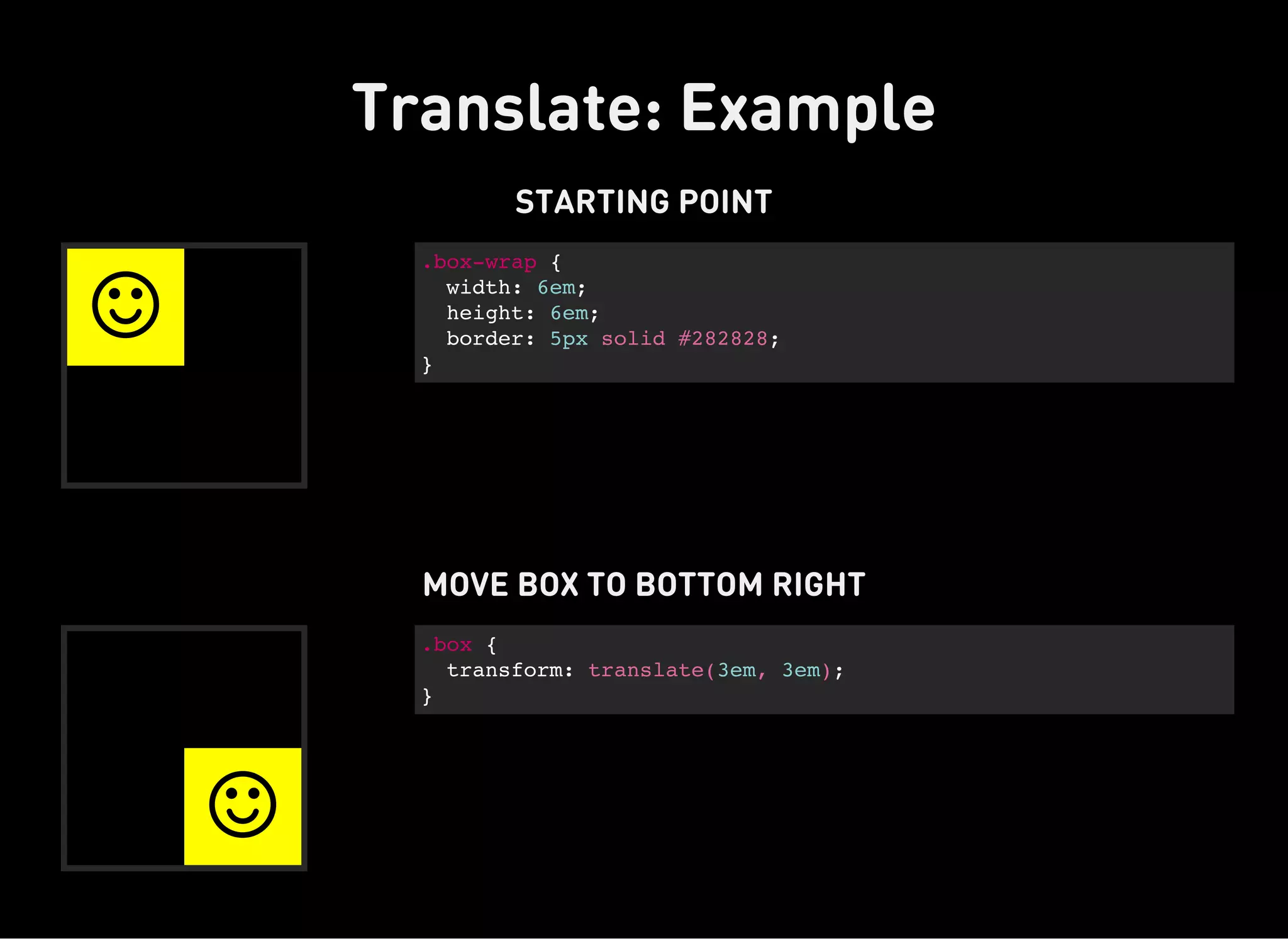 Translate: Example
STARTING POINT

.box-wrap {
width: 6em;
height: 6em;
border: 5px solid #282828;
}
MOVE BOX TO BOTTOM RIGHT

.box {
transform: translate(3em, 3em);
}
 