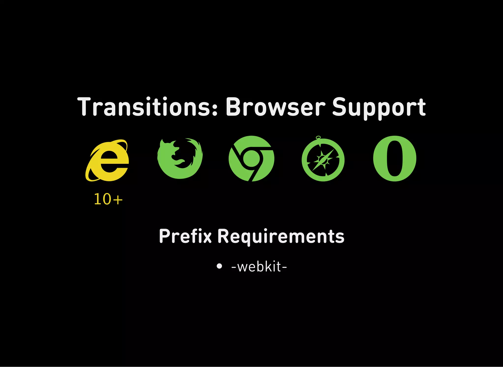 Prefix Requirements
Transitions: Browser Support

10+
 

 

 

 

-webkit-
 