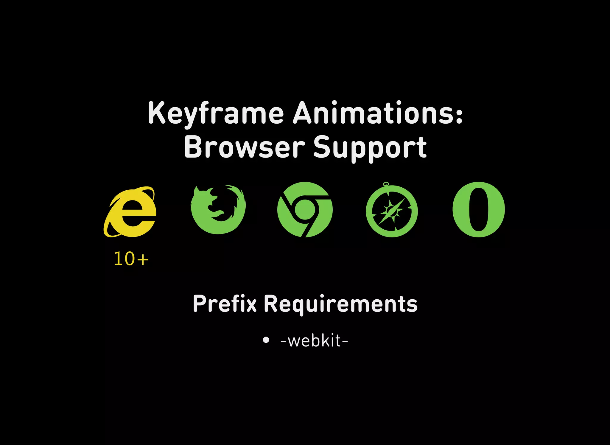 Prefix Requirements
Keyframe Animations:
Browser Support

10+
 

 

 

 

-webkit-
 