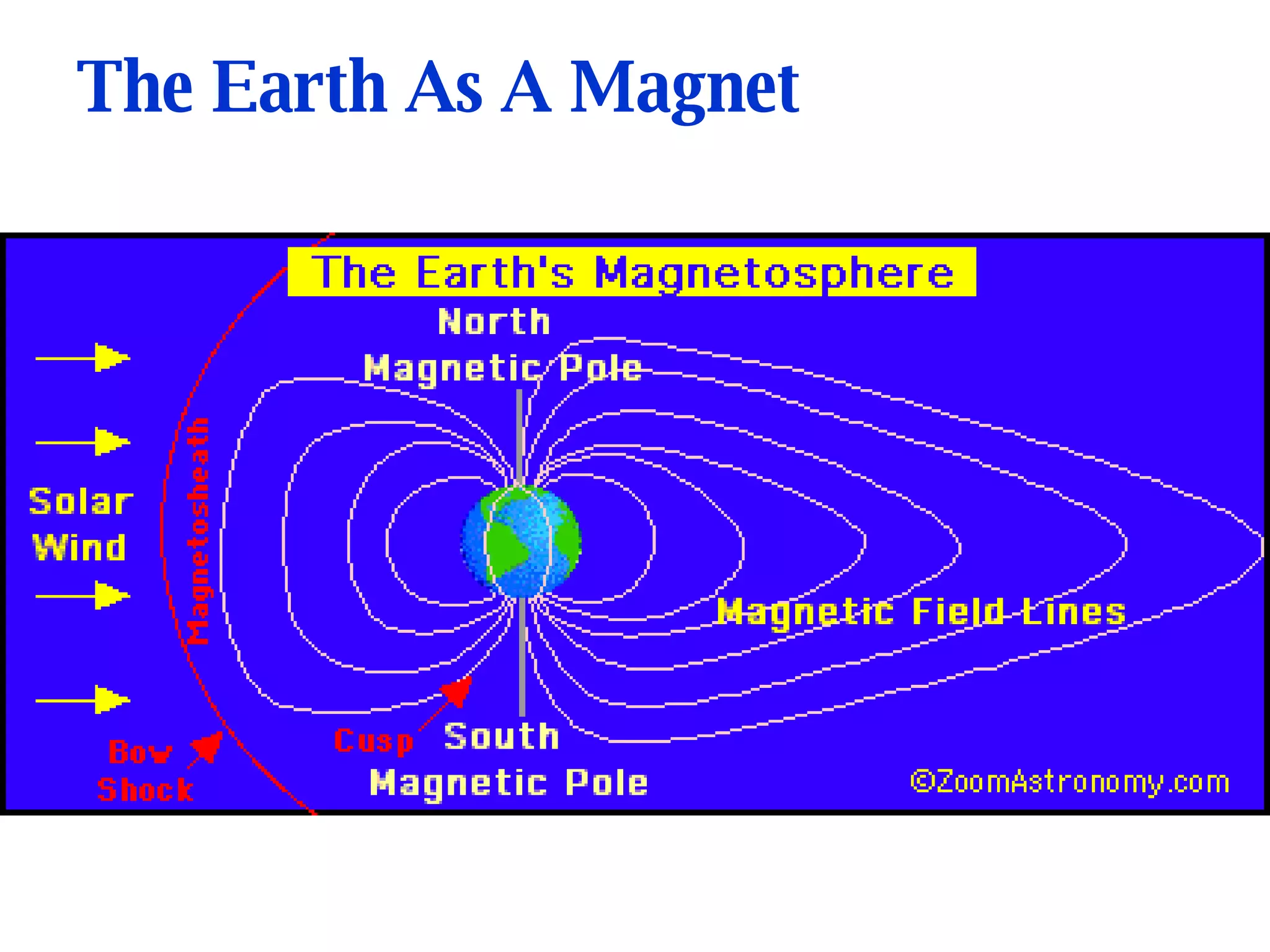 The Earth As A Magnet 