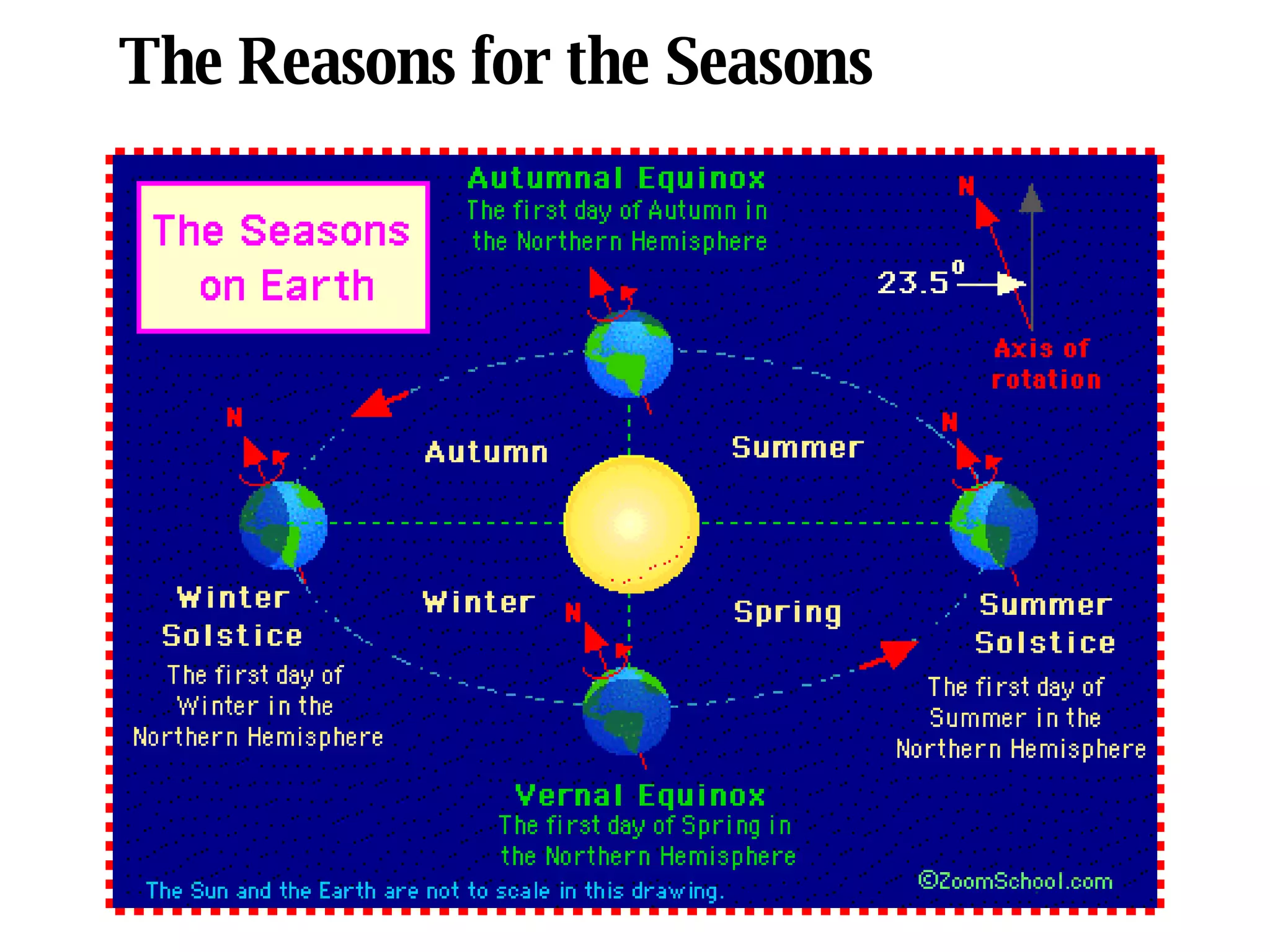 The Reasons for the Seasons 