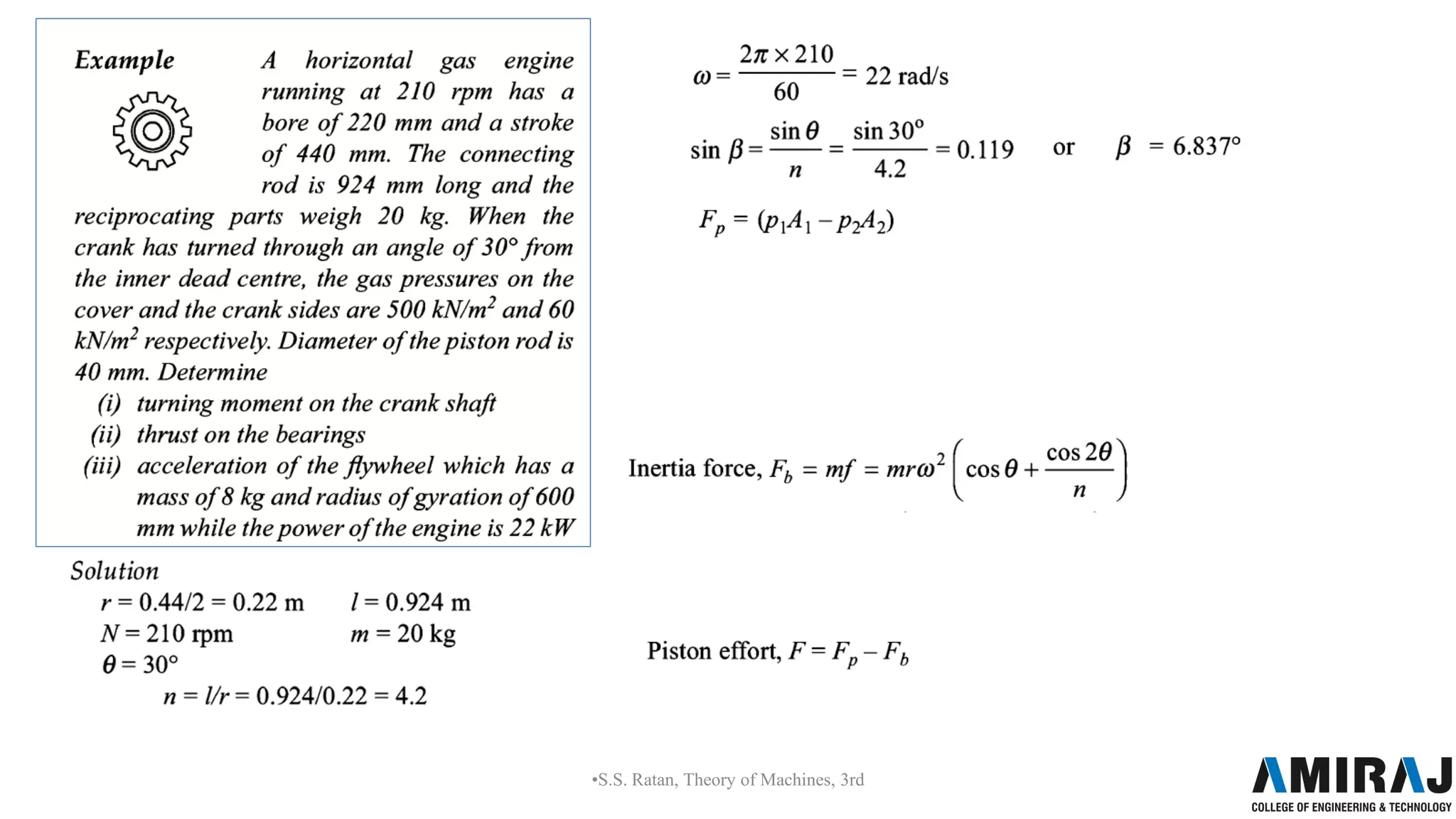 •S.S. Ratan, Theory of Machines, 3rd
 