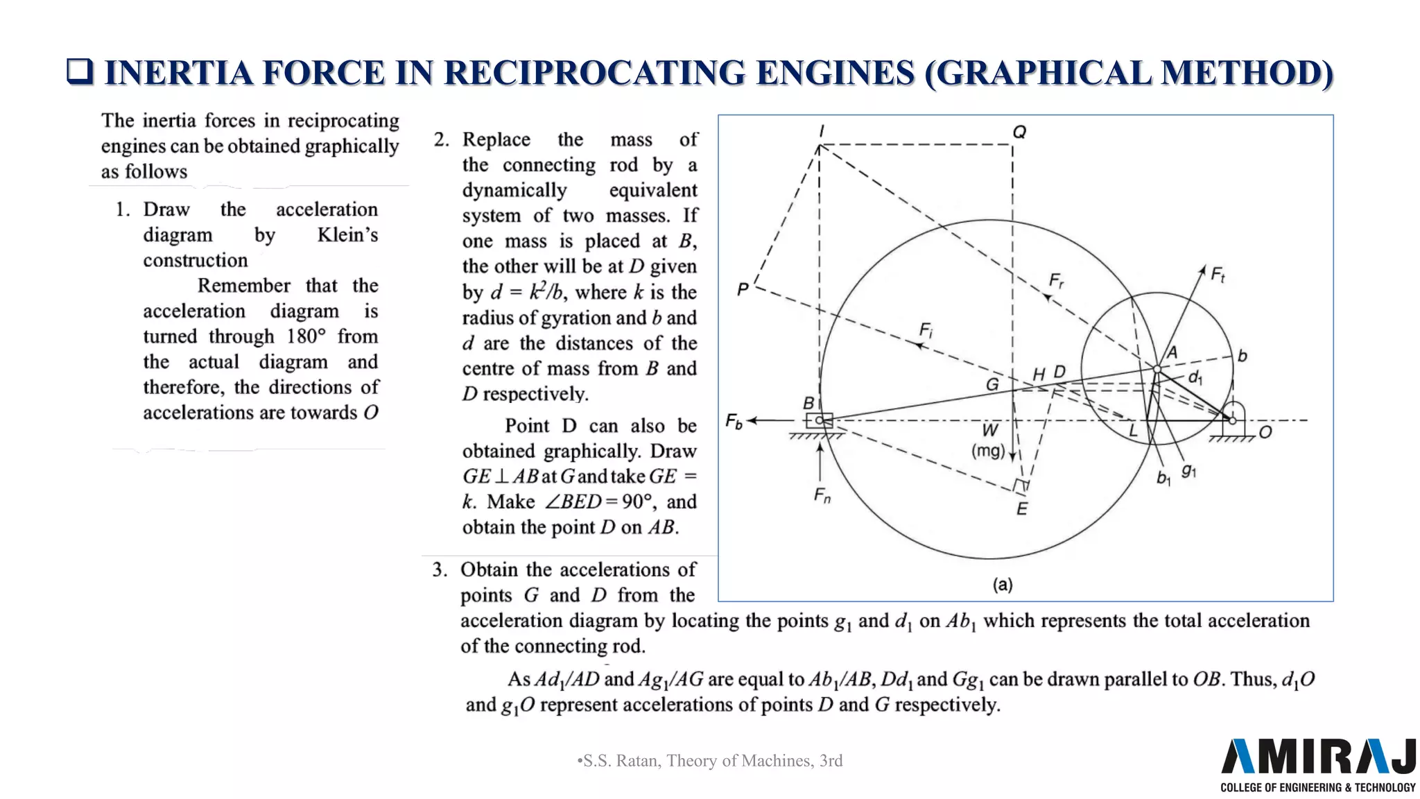  INERTIA FORCE IN RECIPROCATING ENGINES (GRAPHICAL METHOD)
•S.S. Ratan, Theory of Machines, 3rd
 