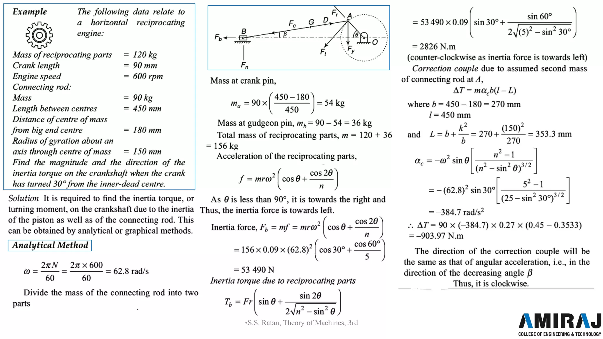 •S.S. Ratan, Theory of Machines, 3rd
 