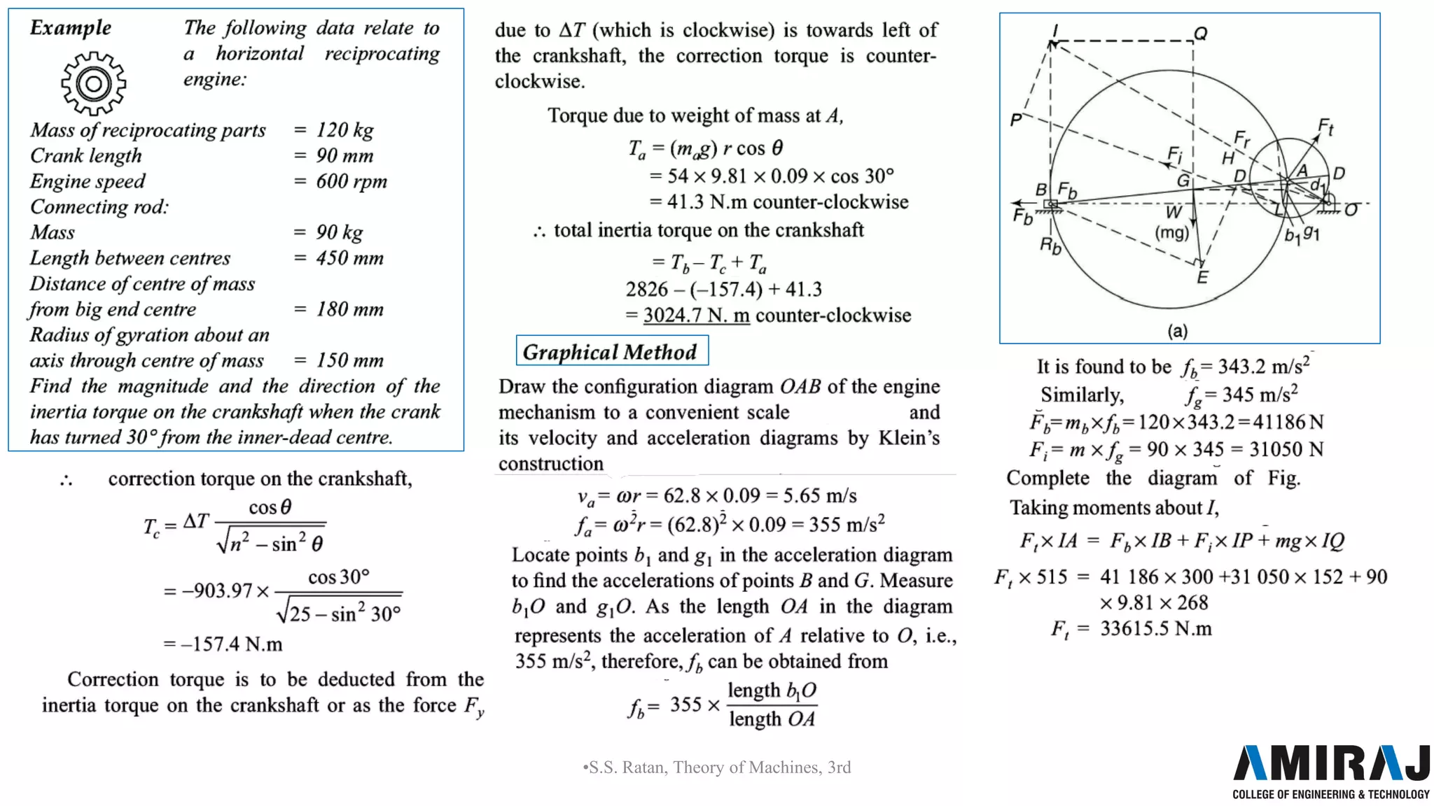•S.S. Ratan, Theory of Machines, 3rd
 