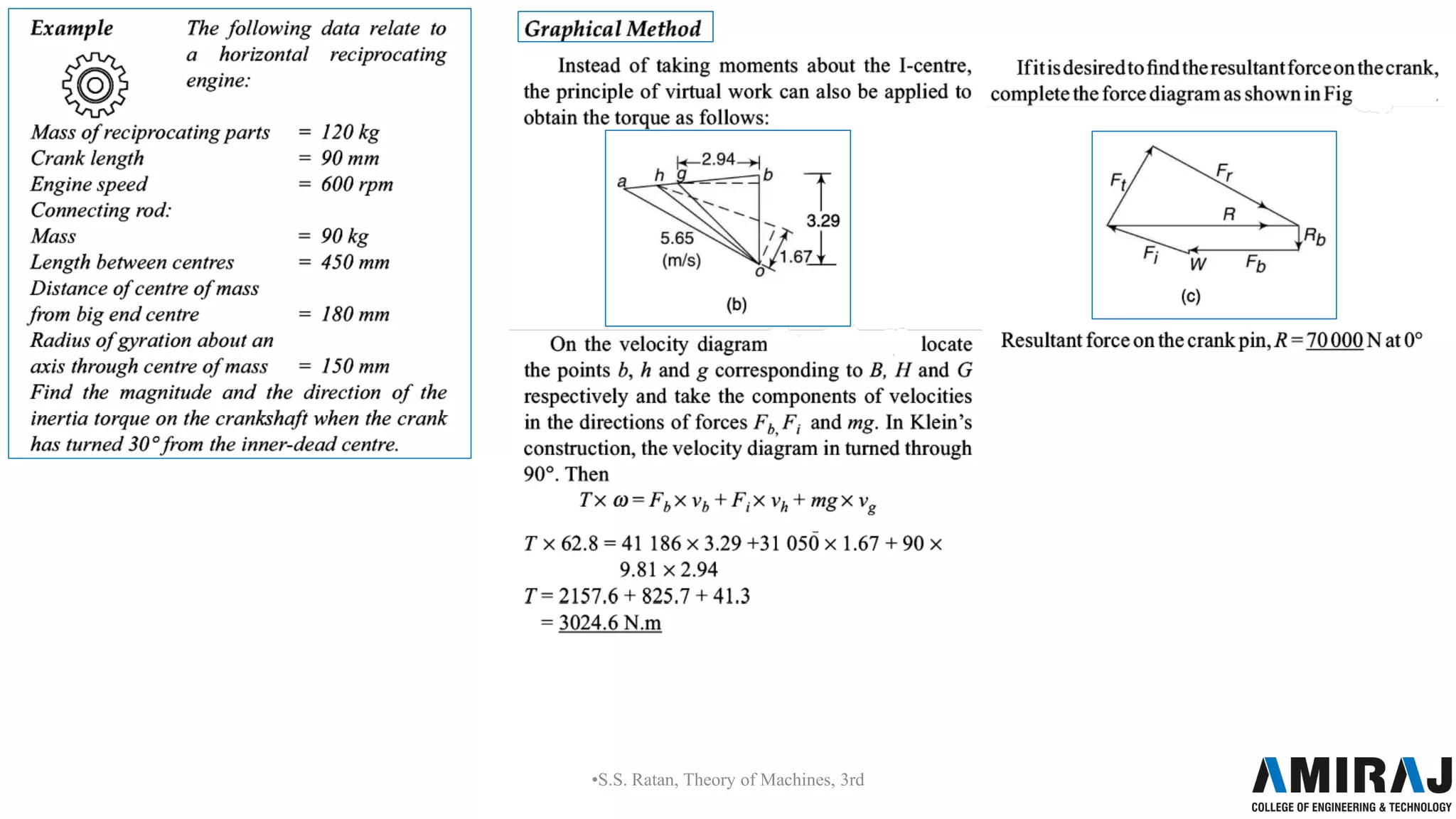 •S.S. Ratan, Theory of Machines, 3rd
 