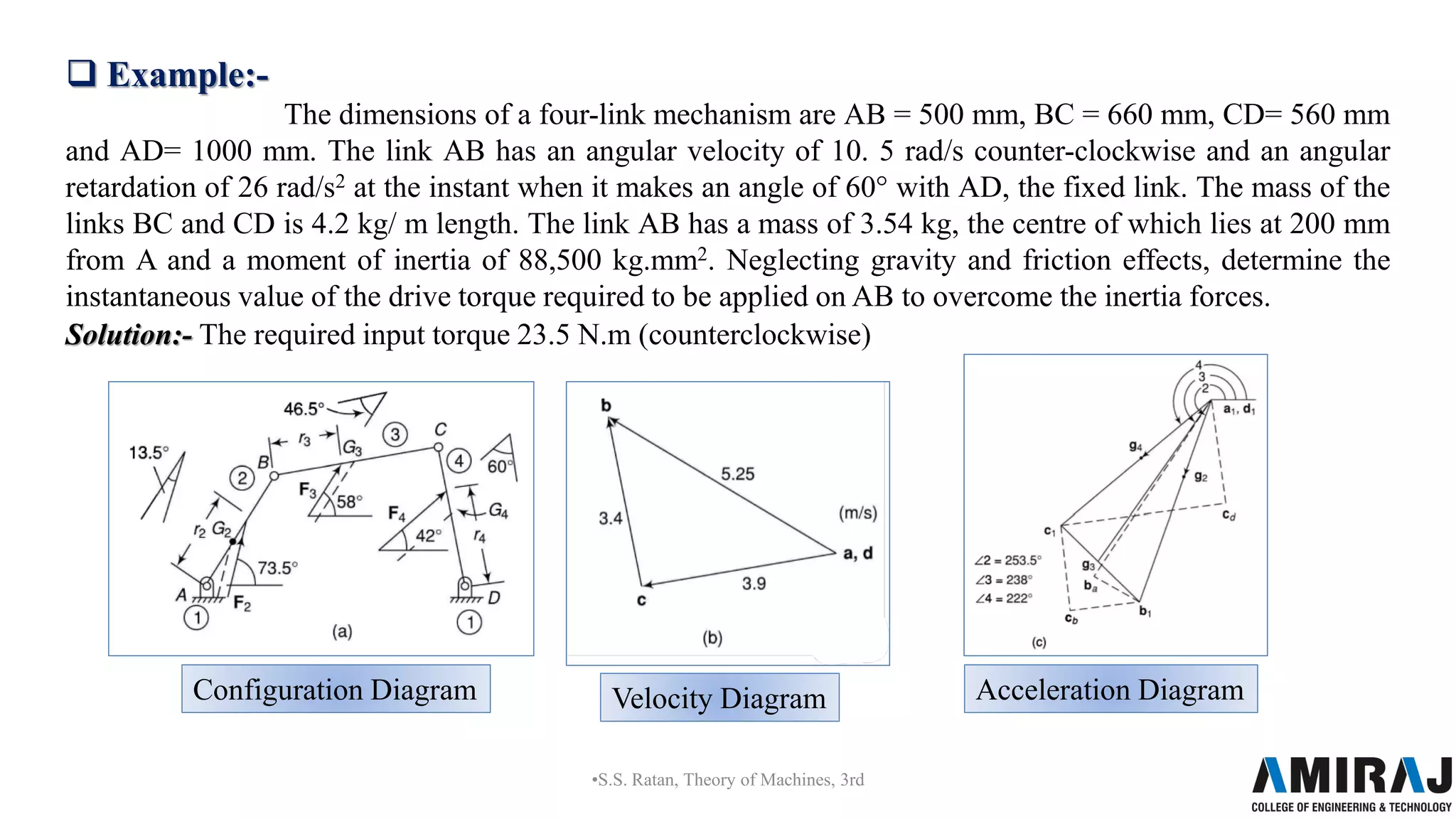  Example:-
The dimensions of a four-link mechanism are AB = 500 mm, BC = 660 mm, CD= 560 mm
and AD= 1000 mm. The link AB has an angular velocity of 10. 5 rad/s counter-clockwise and an angular
retardation of 26 rad/s2 at the instant when it makes an angle of 60° with AD, the fixed link. The mass of the
links BC and CD is 4.2 kg/ m length. The link AB has a mass of 3.54 kg, the centre of which lies at 200 mm
from A and a moment of inertia of 88,500 kg.mm2. Neglecting gravity and friction effects, determine the
instantaneous value of the drive torque required to be applied on AB to overcome the inertia forces.
Solution:- The required input torque 23.5 N.m (counterclockwise)
Configuration Diagram Velocity Diagram Acceleration Diagram
•S.S. Ratan, Theory of Machines, 3rd
 