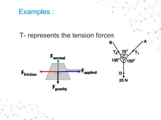 Dynamics ib physics | PPTX