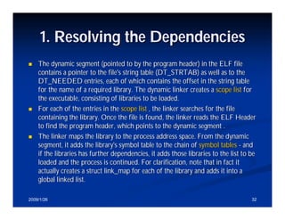 Dynamic Linker