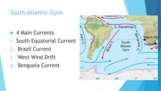 South Atlantic Gyre
 4 Main Currents
1. South Equatorial Current
2. Brazil Current
3. West Wind Drift
4. Benguela Current
 