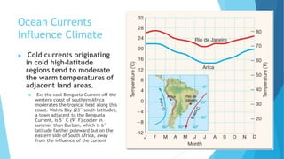 Ocean Currents
Influence Climate
 Cold currents originating
in cold high-latitude
regions tend to moderate
the warm temperatures of
adjacent land areas.
 Ex: the cool Benguela Current off the
western coast of southern Africa
moderates the tropical heat along this
coast. Walvis Bay (23° south latitude),
a town adjacent to the Benguela
Current, is 5° C (9° F) cooler in
summer than Durban, which is 6°
latitude farther poleward but on the
eastern side of South Africa, away
from the influence of the current
 