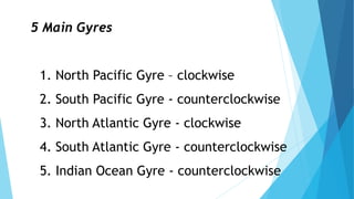 5 Main Gyres
1. North Pacific Gyre – clockwise
2. South Pacific Gyre - counterclockwise
3. North Atlantic Gyre - clockwise
4. South Atlantic Gyre - counterclockwise
5. Indian Ocean Gyre - counterclockwise
 