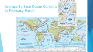 Average Surface Ocean Currents
in February–March
 