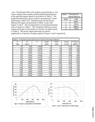 case. The dynamic Otto cycle analysis, presented above, was
used to analyze these engines and the predicted performance
at the specified engine speeds is also shown in Table 2. The
predicted performance agrees with the manufacturers’ stated
performance within 10%. Detailed results for the Nissan
Maxima SE engine are presented in Tables 3 and 4 and
Figures 3 and 4. The air temperatures at each thermodynamic
state are shown in Table 3. The volumetric efficiency, power
output and torque are presented as a function of engine speed
in Table 4. The power output and torque are shown
graphically as a function of engine speed in Figures 3 and 4 respectively.
Table 4. Predicted Engine Performance Data for the Nissan Maxima
N N e Power Power Torque Torque )
(Hz) (rpm) (kW) (hp) (m-N) (lbf-ft)
10 600 0.889 16 21 247 182
20 1200 0.895 31 42 249 183
30 1800 0.912 48 64 254 186
40 2400 0.934 65 88 260 191
50 3000 0.956 84 112 266 196
60 3600 0.976 102 137 271 200
70 4200 0.986 121 162 274 202
80 4800 0.984 138 185 274 201
90 5400 0.965 152 204 268 197
100 6000 0.923 161 216 257 189
110 6600 0.855 164 220 238 175
120 7200 0.755 158 212 210 154
130 7800 0.619 141 189 172 127
140 8400 0.443 108 145 123 91
150 9000 0.222 58 78 62 45
Table 3. Temperatures
Nissan Maxima
Point T (K)
1 298.2
2 731.9
3 2663.4
4 1189.7
Figure3. Horsepowervs.EngineSpeedfortheNissanMaxima
0
50
100
150
200
250
0 2000 4000 6000 8000 10000
EngineSpeed(rpm)
PowerOutput(hp)
Figure4. Torquevs. EngineSpeed for theNissanMaxima
0
50
100
150
200
250
0 2000 4000 6000 8000 10000
Engine Speed(rpm)
Torque(lb-ft)
Page5.240.7
 