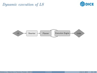 Dynamic execution of LS
LS Rewriter Planner Execution Engine Links
Georgala, Obraczka & Ngonga Ngomo (DICE) CONDOR June 5, 2018 10 / 29
 