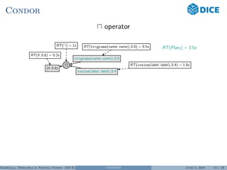 Condor
operator
RT(Plan1) = 3.5s
(θ, 0.6)
RT(θ, 0.6) = 0.2s
RT( ) = 1s
cosine(label, label), 0.4
RT(cosine(label, label), 0.4) = 1.8s
trigrams(name, name), 0.8
RT(trigrams(name, name), 0.8) = 0.5s
Georgala, Obraczka & Ngonga Ngomo (DICE) CONDOR June 5, 2018 13 / 29
 
