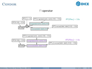 Condor
operator
RT(Plan1) = 3.5s
(θ, 0.6)
RT(θ, 0.6) = 0.2s
RT( ) = 1s
cosine(label, label), 0.4
RT(cosine(label, label), 0.4) = 1.8s
trigrams(name, name), 0.8
RT(trigrams(name, name), 0.8) = 0.5s
RT(Plan2) = 1.5s
(θ, 0.6)
RT(θ, 0.6) = 0.2s
ϕ(cosine(label, label), 0.4)
RT(ϕ(cosine(label, label), 0.4)) = 0.8s
trigrams(name, name), 0.8
RT(trigrams(name, name), 0.8) = 0.5s
Georgala, Obraczka & Ngonga Ngomo (DICE) CONDOR June 5, 2018 13 / 29
 
