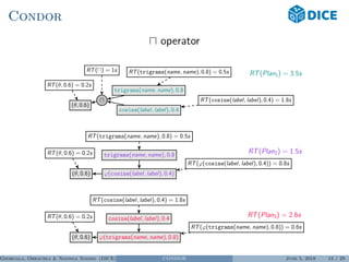 Condor
operator
RT(Plan1) = 3.5s
(θ, 0.6)
RT(θ, 0.6) = 0.2s
RT( ) = 1s
cosine(label, label), 0.4
RT(cosine(label, label), 0.4) = 1.8s
trigrams(name, name), 0.8
RT(trigrams(name, name), 0.8) = 0.5s
RT(Plan2) = 1.5s
(θ, 0.6)
RT(θ, 0.6) = 0.2s
ϕ(cosine(label, label), 0.4)
RT(ϕ(cosine(label, label), 0.4)) = 0.8s
trigrams(name, name), 0.8
RT(trigrams(name, name), 0.8) = 0.5s
RT(Plan3) = 2.6s
(θ, 0.6)
RT(θ, 0.6) = 0.2s
ϕ(trigrams(name, name), 0.8)
RT(ϕ(trigrams(name, name), 0.8)) = 0.6s
cosine(label, label), 0.4
RT(cosine(label, label), 0.4) = 1.8s
Georgala, Obraczka & Ngonga Ngomo (DICE) CONDOR June 5, 2018 13 / 29
 