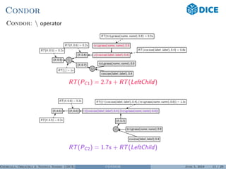 Condor
Condor:  operator
(θ, 0.5)
RT(θ, 0.5) = 0.2s

RT() = 1s
(θ, 0.6) ϕ(cosine(label, label), 0.4)
RT(cosine(label, label), 0.4) = 0.8s
trigrams(name, name), 0.8
RT(trigrams(name, name), 0.8) = 0.5s
(θ, 0.7)
RT(θ, 0.6) = 0.2s
trigrams(name, name), 0.8
cosine(label, label), 0.4
RT(PC1) = 2.7s + RT(LeftChild)
(θ, 0.5)
RT(θ, 0.5) = 0.2s
(θ, 0.6) ((cosine(label, label), 0.4), (trigrams(name, name), 0.8))
RT(( (cosine(label, label), 0.4), (trigrams(name, name), 0.8)) = 1.3s
(θ, 0.7)
RT(θ, 0.6) = 0.2s
trigrams(name, name), 0.8
cosine(label, label), 0.4
RT(PC2) = 1.7s + RT(LeftChild)
Georgala, Obraczka & Ngonga Ngomo (DICE) CONDOR June 5, 2018 15 / 29
 