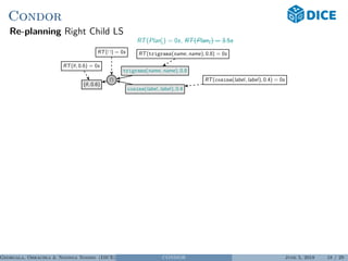 Condor
Re-planning Right Child LS
RT(Plan1) = 0s, RT(Plan1) = 3.5s
(θ, 0.6)
RT(θ, 0.6) = 0s
RT( ) = 0s
cosine(label, label), 0.4
RT(cosine(label, label), 0.4) = 0s
trigrams(name, name), 0.8
RT(trigrams(name, name), 0.8) = 0s
Georgala, Obraczka & Ngonga Ngomo (DICE) CONDOR June 5, 2018 18 / 29
 