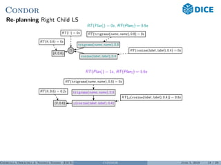Condor
Re-planning Right Child LS
RT(Plan1) = 0s, RT(Plan1) = 3.5s
(θ, 0.6)
RT(θ, 0.6) = 0s
RT( ) = 0s
cosine(label, label), 0.4
RT(cosine(label, label), 0.4) = 0s
trigrams(name, name), 0.8
RT(trigrams(name, name), 0.8) = 0s
RT(Plan2) = 1s, RT(Plan2) = 1.5s
(θ, 0.6)
RT(θ, 0.6) = 0.2s
ϕ(cosine(label, label), 0.4)
RT(ϕ(cosine(label, label), 0.4)) = 0.8s
trigrams(name, name), 0.8
RT(trigrams(name, name), 0.8) = 0s
Georgala, Obraczka & Ngonga Ngomo (DICE) CONDOR June 5, 2018 18 / 29
 