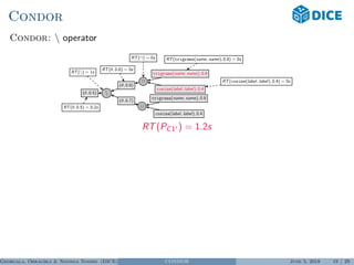 Condor
Condor:  operator
(θ, 0.5)
RT(θ, 0.5) = 0.2s

RT() = 1s
(θ, 0.6)
RT(θ, 0.6) = 0s
RT( ) = 0s
cosine(label, label), 0.4
RT(cosine(label, label), 0.4) = 0s
trigrams(name, name), 0.8
RT(trigrams(name, name), 0.8) = 0s
(θ, 0.7)
trigrams(name, name), 0.8
cosine(label, label), 0.4
RT(PC1 ) = 1.2s
Georgala, Obraczka & Ngonga Ngomo (DICE) CONDOR June 5, 2018 19 / 29
 