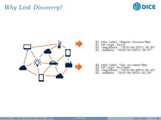 Why Link Discovery?
:E1 rdfs:label "Engine failure"@en
:E1 rdf:type :Error
:E1 :beginDate :"2015-04-22T11:39:35"
:E1 :endDate :"2015-04-22T11:39:37"
:E2 rdfs:label "Car accident"@en
:E2 rdf:type :Accident
:E2 :beginDate :"2015-06-28T11:45:22"
:E2 :endDate :"2015-06-28T11:45:24"
Georgala, Obraczka & Ngonga Ngomo (DICE) CONDOR June 5, 2018 4 / 29
 
