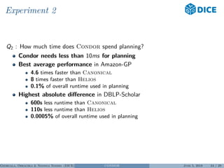 Experiment 2
Q2 : How much time does Condor spend planning?
Condor needs less than 10ms for planning
Best average performance in Amazon-GP
4.6 times faster than Canonical
8 times faster than Helios
0.1% of overall runtime used in planning
Highest absolute diﬀerence in DBLP-Scholar
600s less runtime than Canonical
110s less runtime than Helios
0.0005% of overall runtime used in planning
Georgala, Obraczka & Ngonga Ngomo (DICE) CONDOR June 5, 2018 24 / 29
 