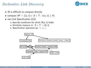 Declarative Link Discovery
M is diﬃcult to compute directly
compute M = {(s, t) ∈ S × T : σ(s, t) ≥ θ}
use Link Speciﬁcation (LS)
describe conditions for which R(s, t) holds
Similarity measure m : S × T → [0, 1]
Speciﬁcation operators op: , , 
(θ, 0.73) cosine(:label, :label), 0.46
Right Child
Similarity measure:cosine(:label, :label)Threshold:0.46
Atomic LS
trigrams(:type, :type), 0.87
Left Child
Georgala, Obraczka & Ngonga Ngomo (DICE) CONDOR June 5, 2018 6 / 29
 