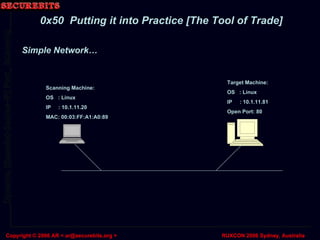 Simple Network… Scanning Machine: OS  : Linux IP  : 10.1.11.20 MAC: 00:03:FF:A1:A0:89 Target Machine: OS  : Linux IP  : 10.1.11.81 Open Port: 80 0x50  Putting it into Practice [The Tool of Trade] 