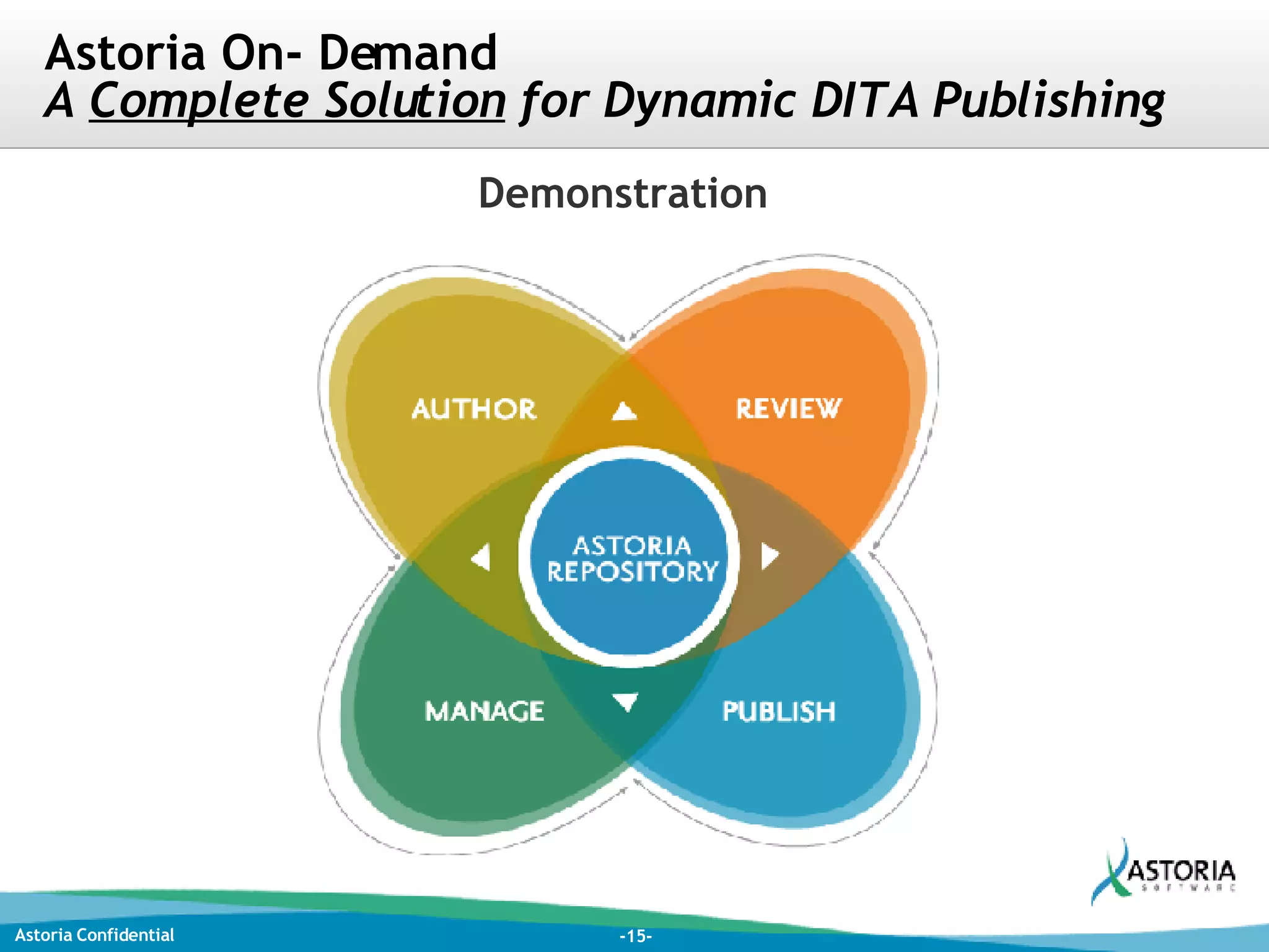 Astoria On- Demand  A  Complete Solution  for Dynamic DITA Publishing Demonstration 
