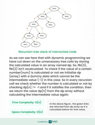 Learn Dynamic Programming Roadmap at Tutort Academy | PDF