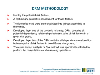 Dynamic Risk Map (DRM) for Enhancing Risk Assessment of Construction Projects in Random Districts in Egypt, Nael Yousry ZABEL