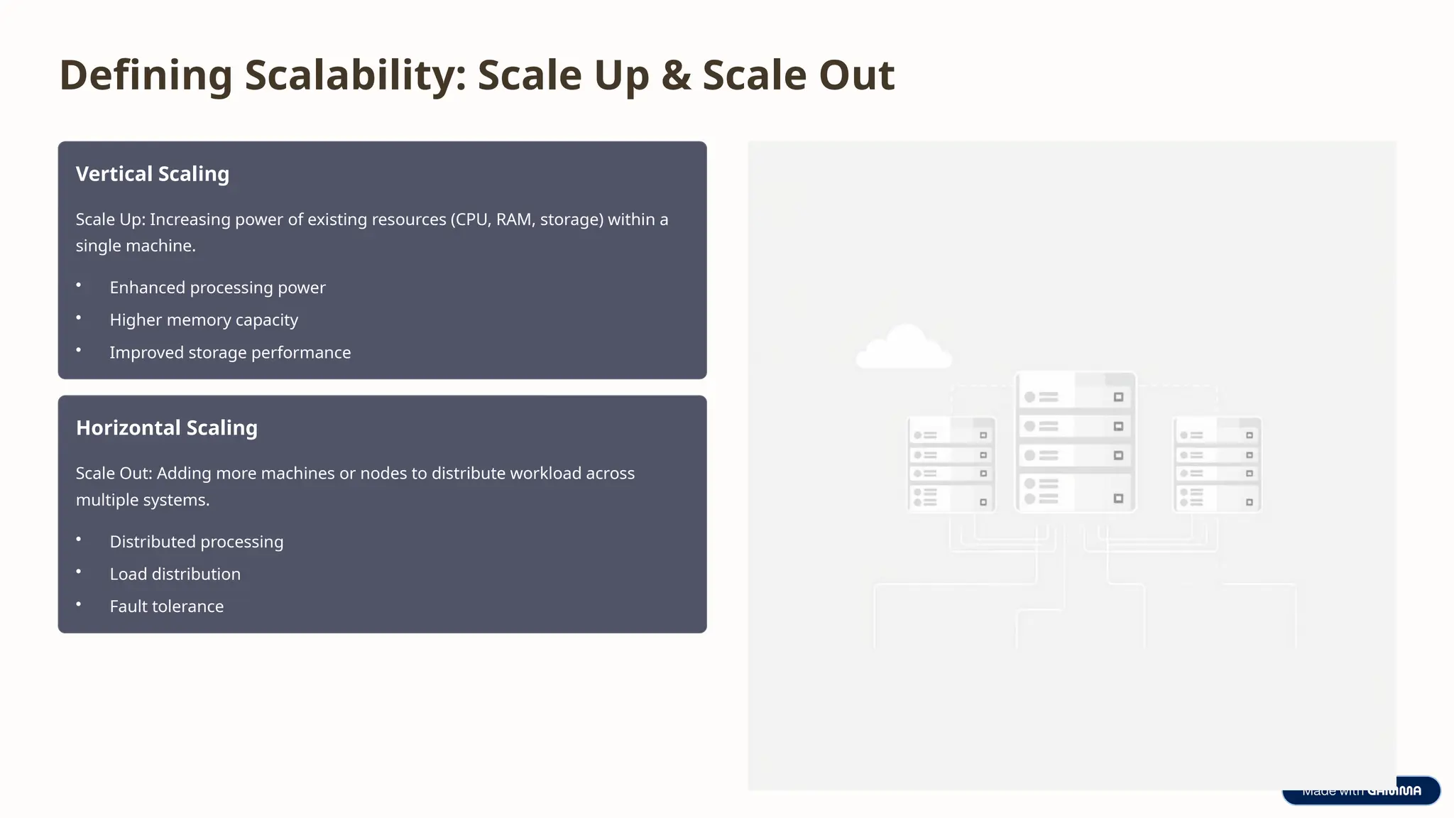 Defining Scalability: Scale Up & Scale Out
Vertical Scaling
Scale Up: Increasing power of existing resources (CPU, RAM, storage) within a
single machine.
• Enhanced processing power
• Higher memory capacity
• Improved storage performance
Horizontal Scaling
Scale Out: Adding more machines or nodes to distribute workload across
multiple systems.
• Distributed processing
• Load distribution
• Fault tolerance
 