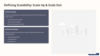 Defining Scalability: Scale Up & Scale Out
Vertical Scaling
Scale Up: Increasing power of existing resources (CPU, RAM, storage) within a
single machine.
• Enhanced processing power
• Higher memory capacity
• Improved storage performance
Horizontal Scaling
Scale Out: Adding more machines or nodes to distribute workload across
multiple systems.
• Distributed processing
• Load distribution
• Fault tolerance
 