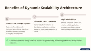 Benefits of Dynamic Scalability Architecture
Predictable Growth Support
Supports planned capacity
increases with minimal downtime,
ensuring business continuity
during expansion phases.
Enhanced Fault Tolerance
Improves system resilience by
distributing load across multiple
resources, reducing single points of
failure.
High Availability
Enables consistent uptime for
mission-critical applications
through redundant resource
allocation and load distribution.
E-commerce platforms scaling databases as user base grows steadily, maintaining performance during business
expansion.
 