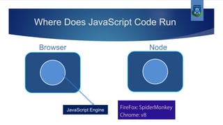 presentation in html,css,javascript | PPTX