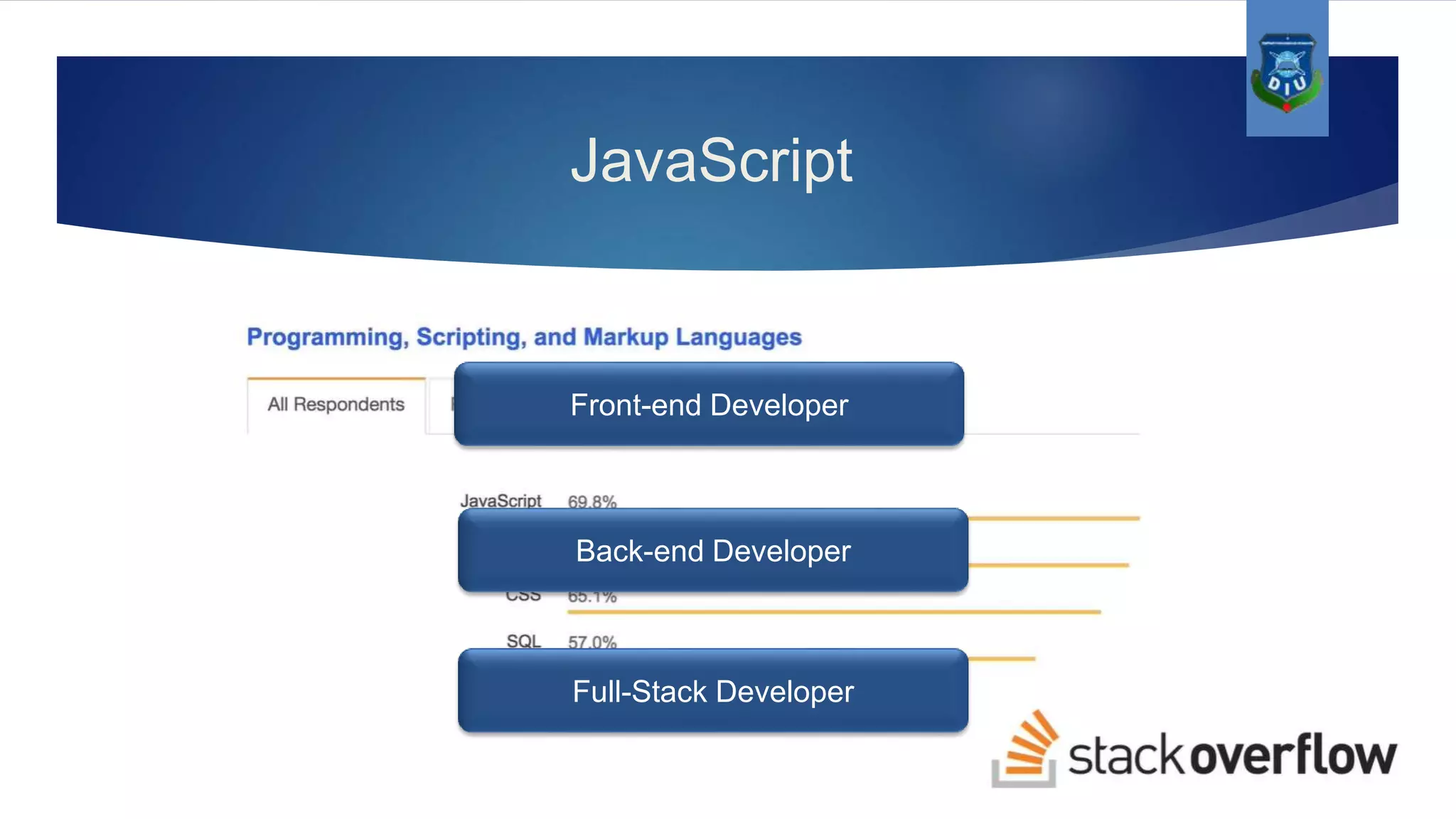 JavaScript Brendan Eich in 1995 Back-end Developer Full-Stack Developer Front-end Developer 